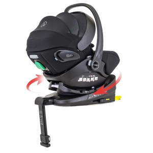 Rotazione a 360 gradi